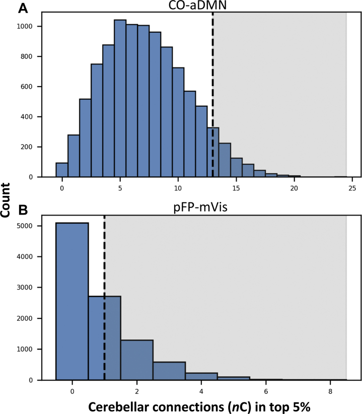 Figure 6