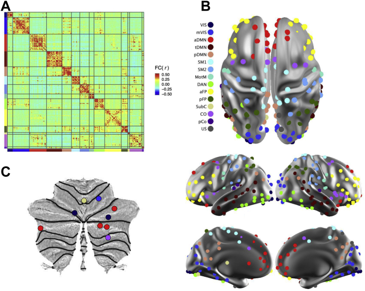 Figure 3