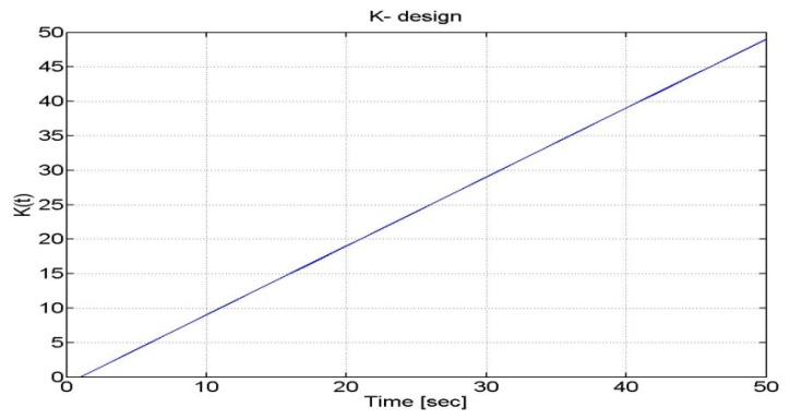 Figure 13.