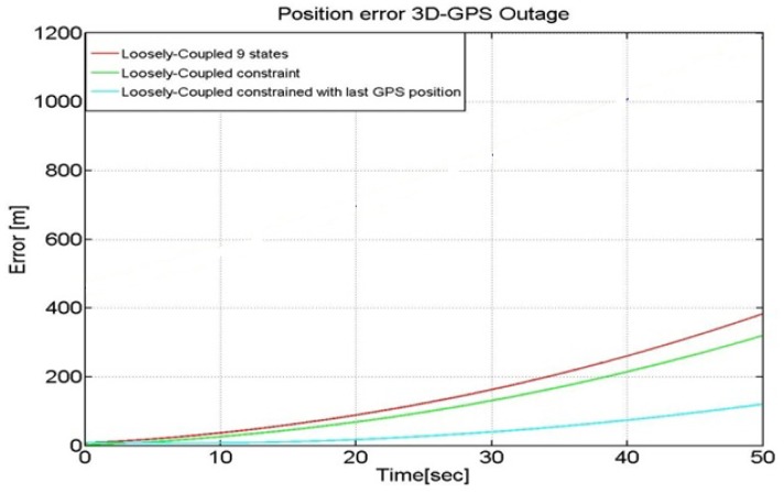 Figure 14.