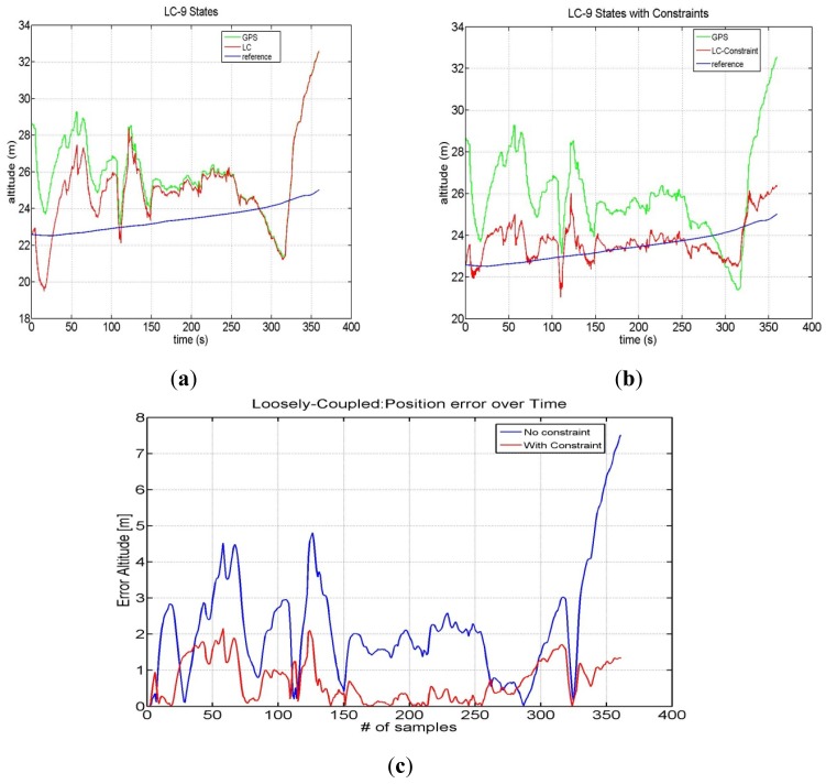 Figure10.