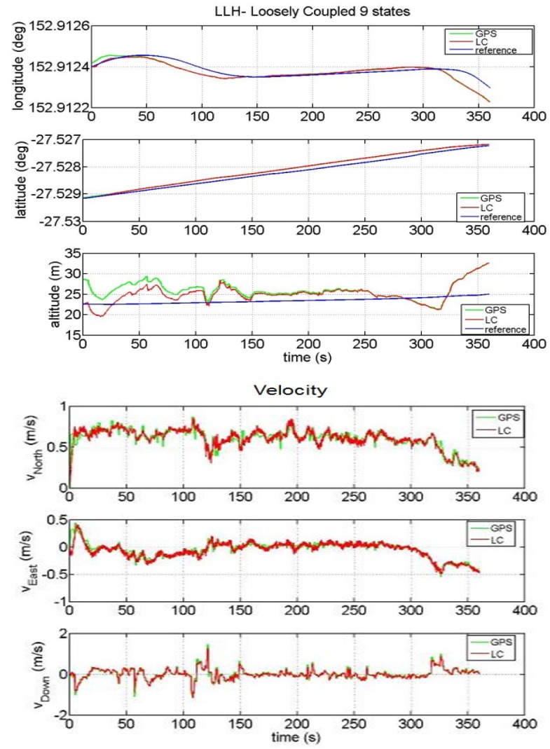 Figure 6.