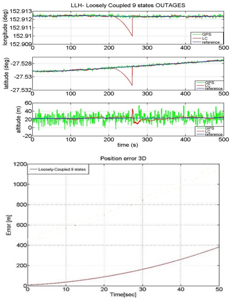 Figure 11.