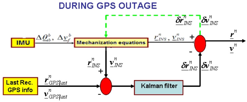 Figure 12.