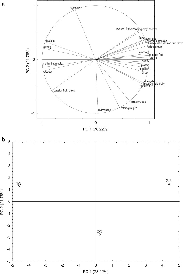 Fig. 2