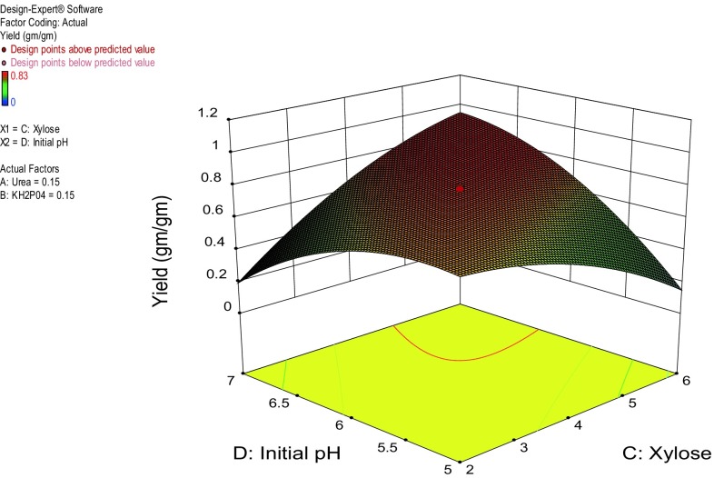 Fig. 2