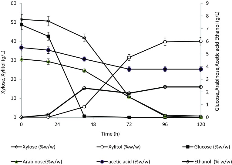 Fig. 4