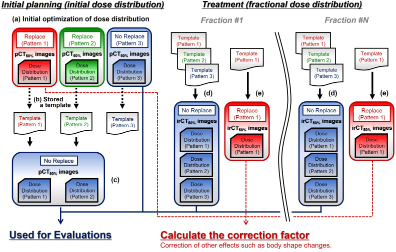 Figure 3