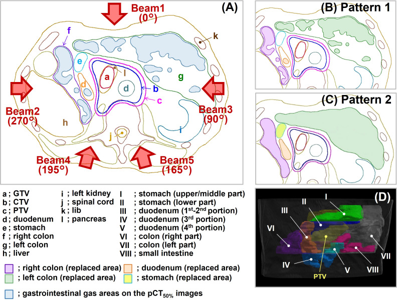 Figure 2