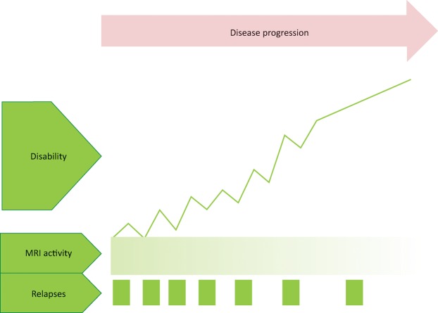 Fig 1.