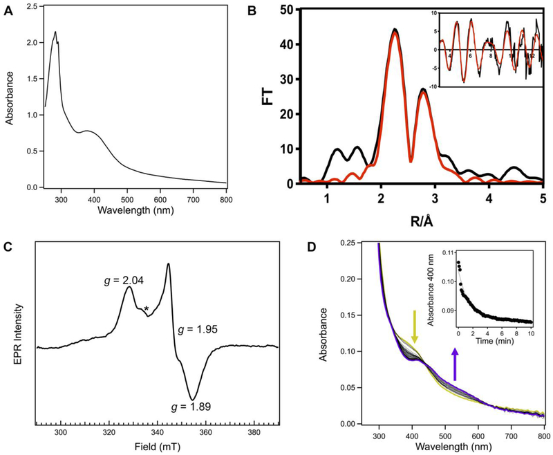 Figure 7.