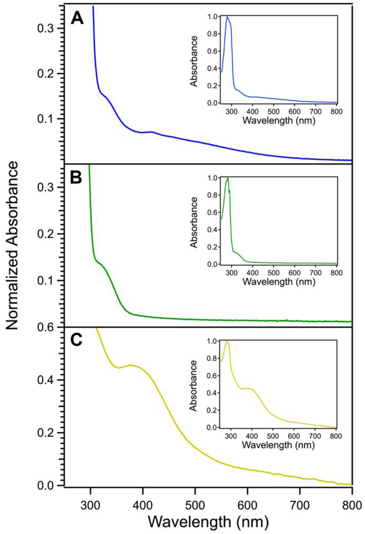 Figure 3.