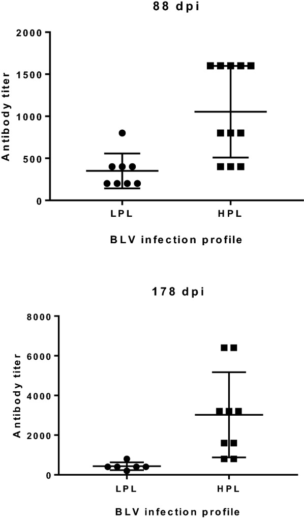 Figure 6