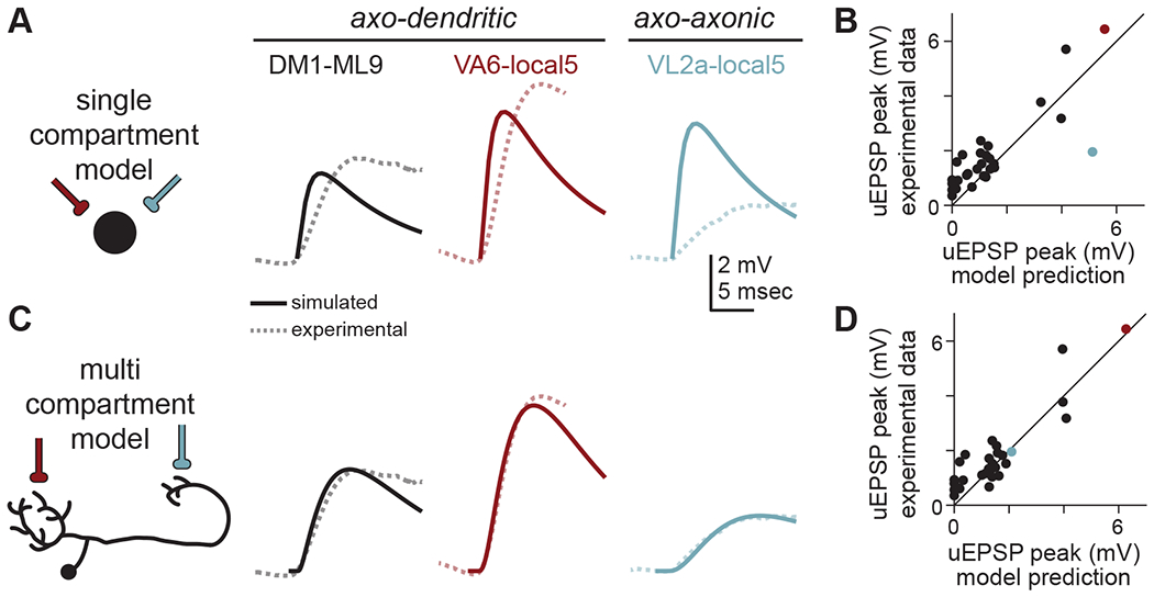 Figure 4.