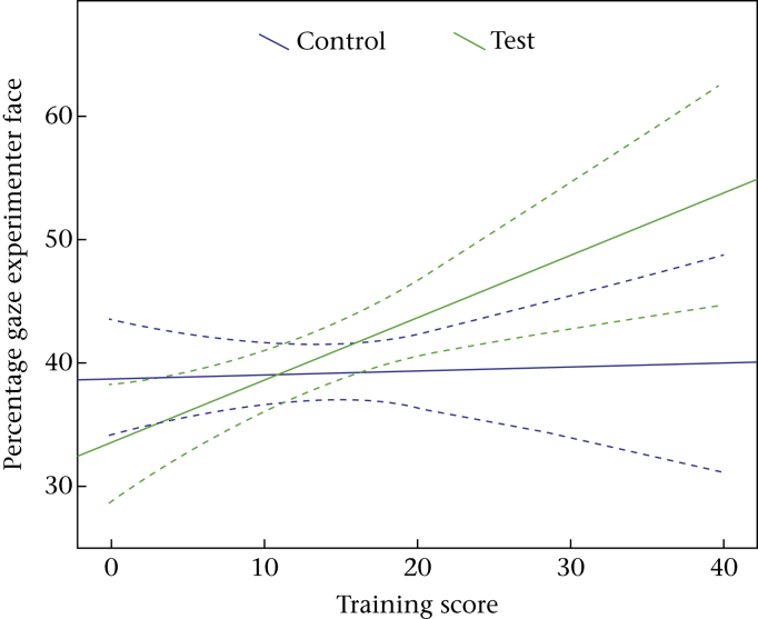 Figure 6