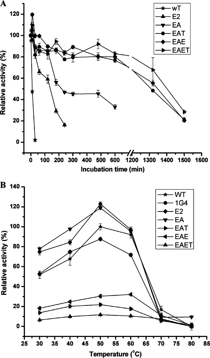 FIG 2