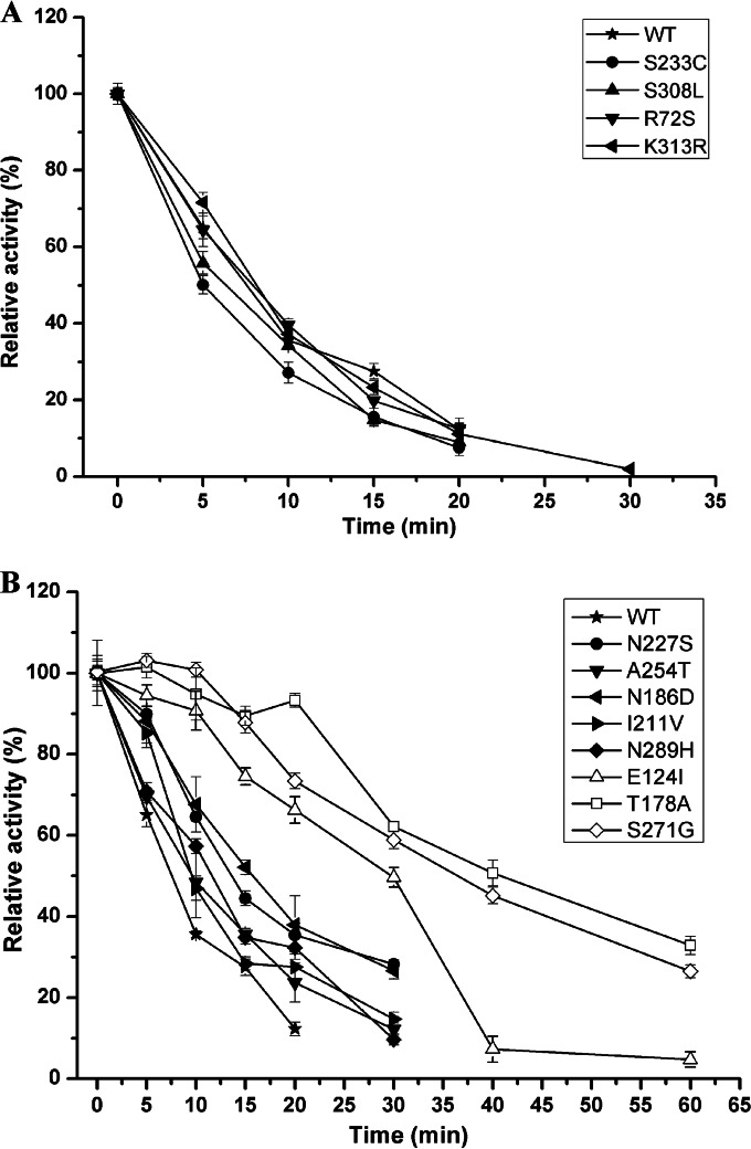 FIG 1