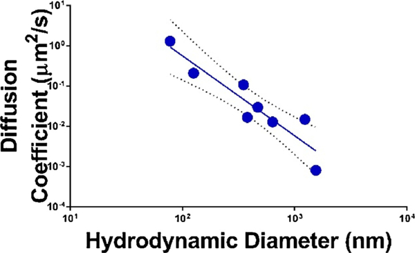 Fig. 9.