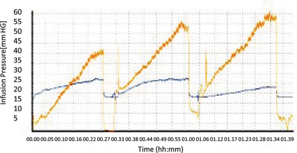 Fig. 2: