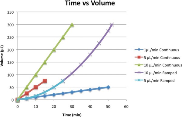 Fig. 3: