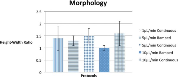 Fig. 4: