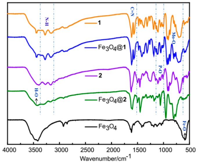 Figure 2