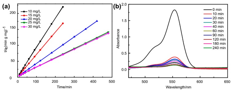 Figure 9