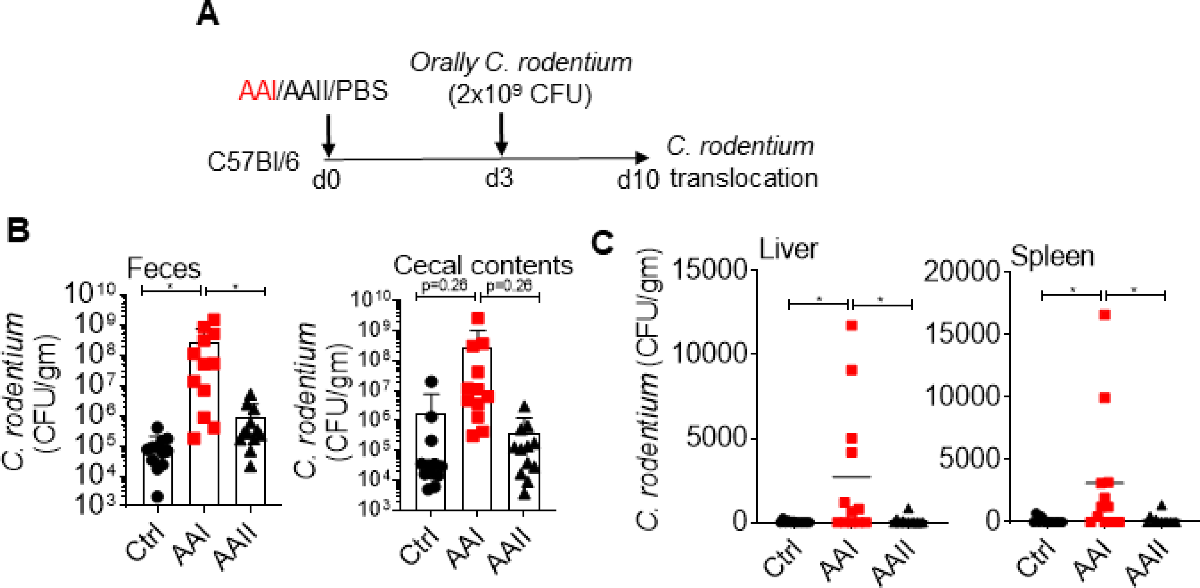 Fig 5: