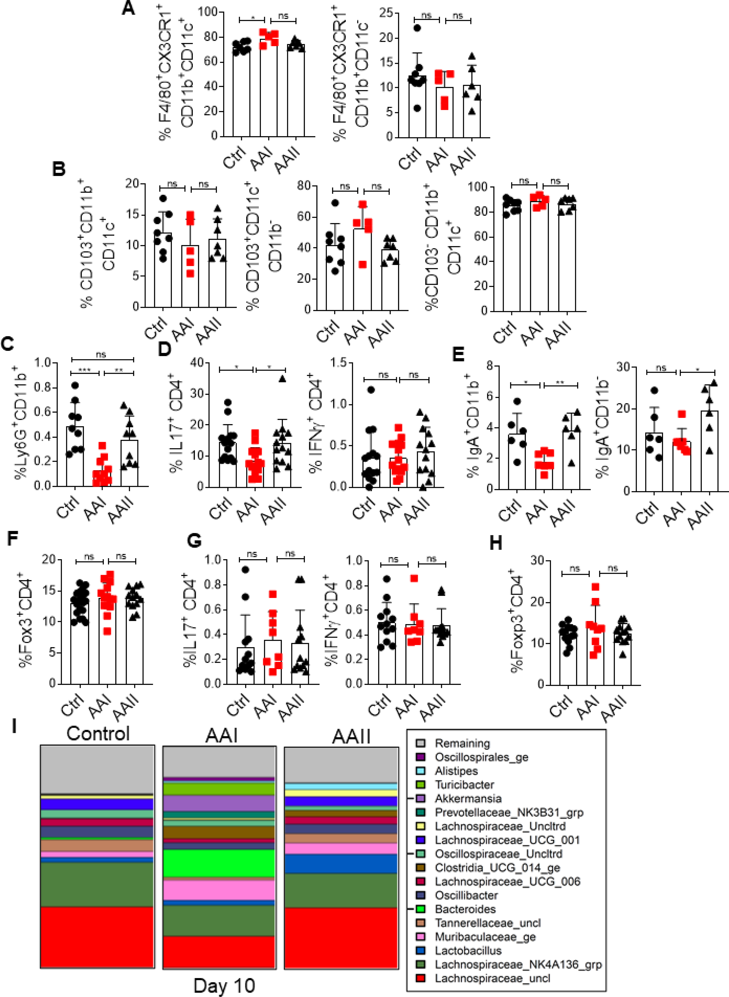 Fig 3: