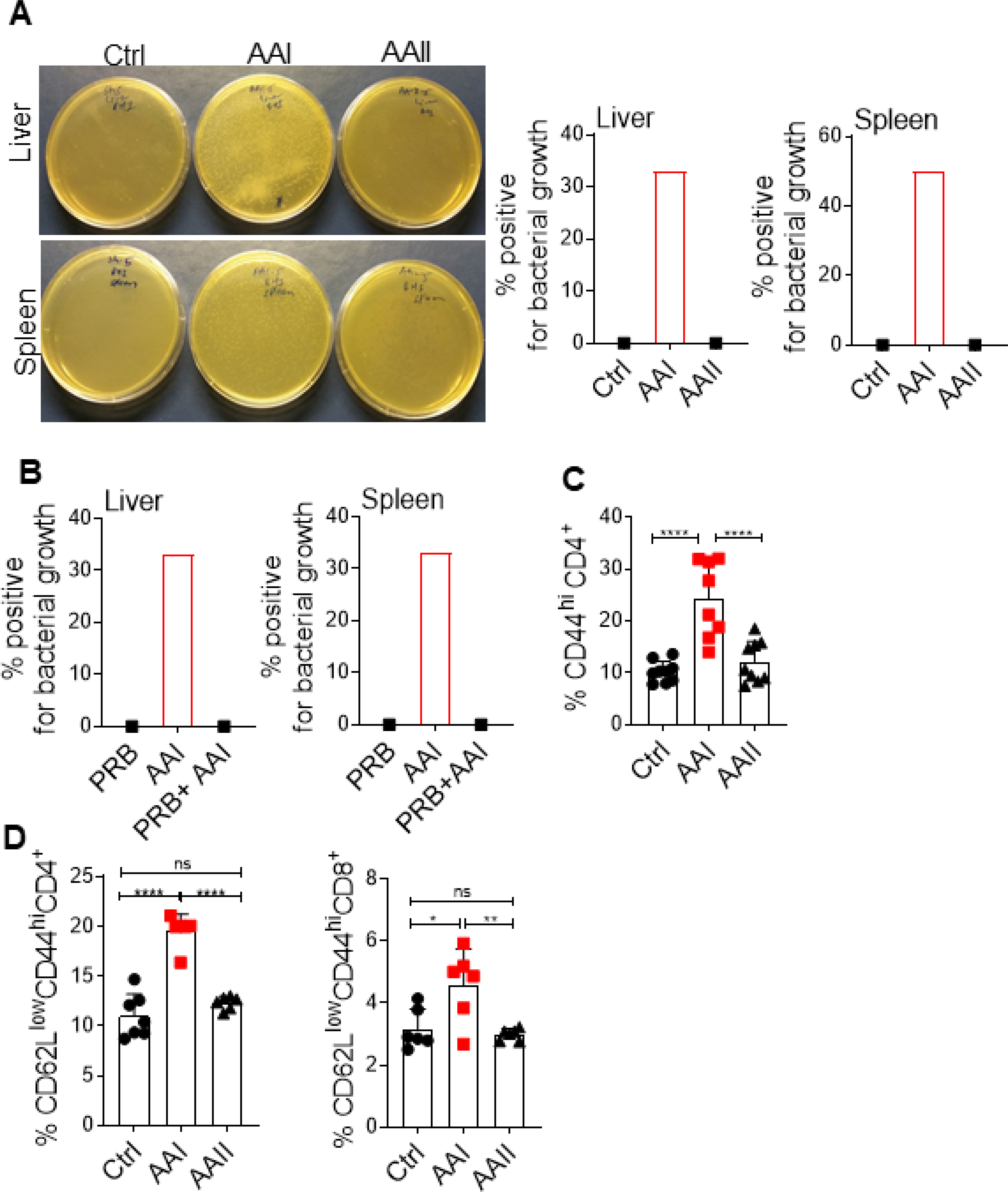 Fig 4: