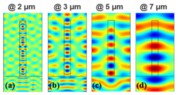 Figure 5