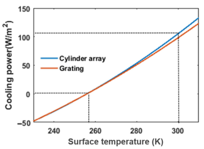 Figure 11