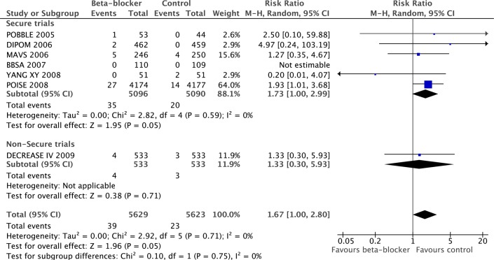 Figure 6