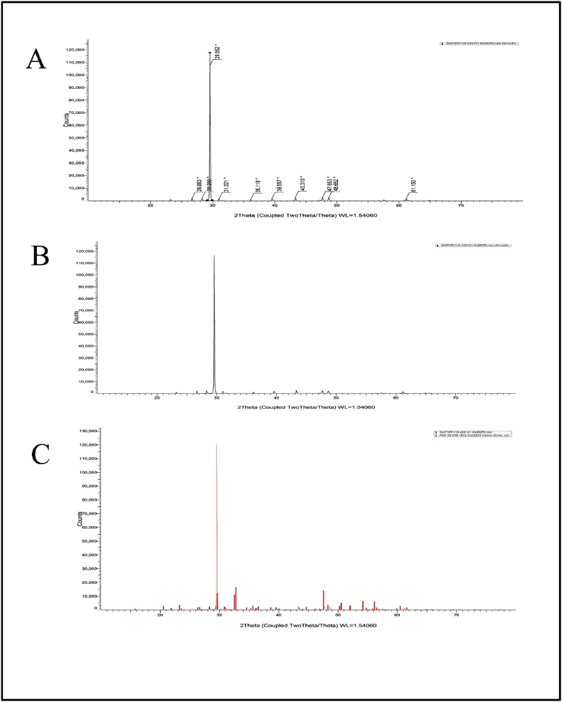 Fig. 6