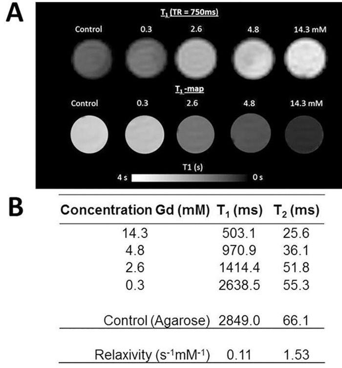 Fig 5