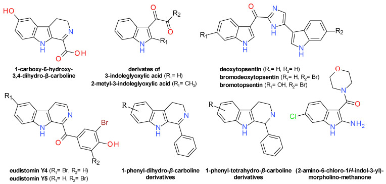 Figure 7