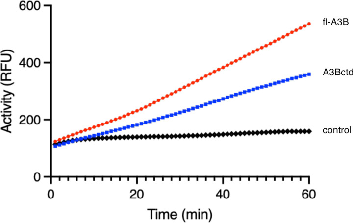 Figure 6.