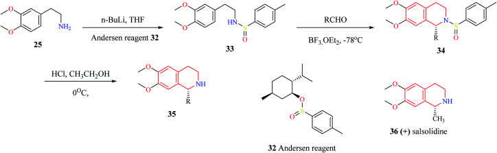 Scheme 4