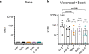 Extended Data Fig. 4