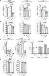 Extended Data Fig. 2