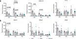 Extended Data Fig. 3