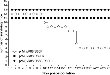 FIG. 5.