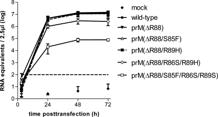 FIG. 4.