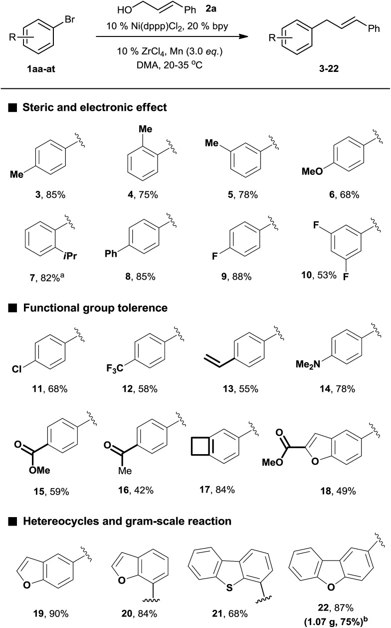 Scheme 2