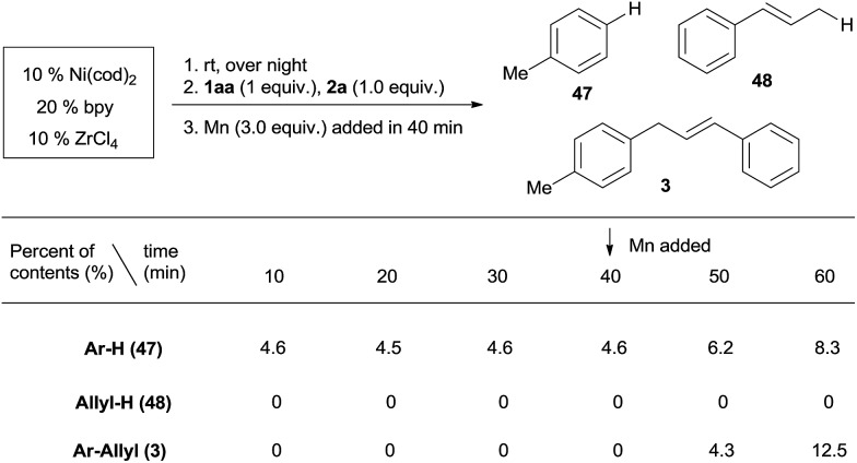 Scheme 4