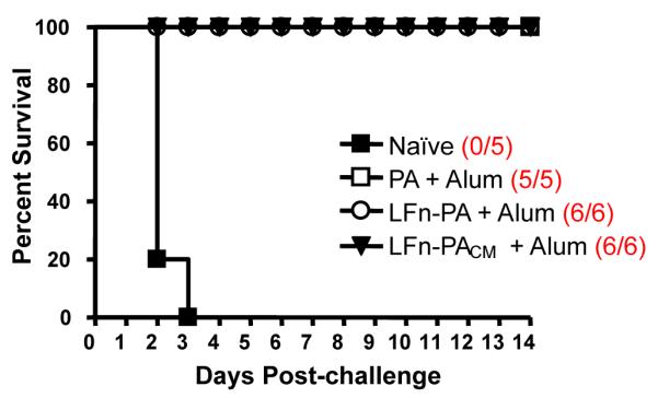 Fig. (5)