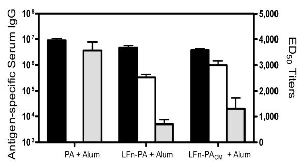 Fig. (4)