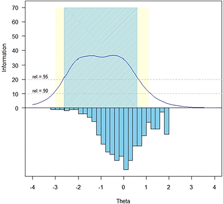 Figure 1 