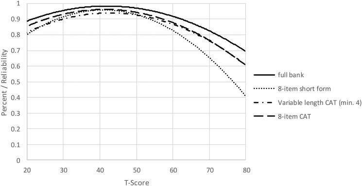 Figure 2 