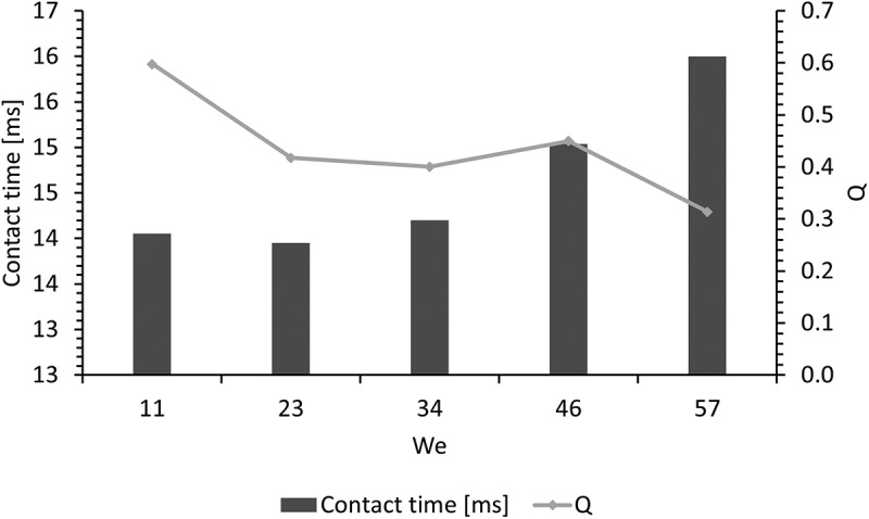 Figure 15.